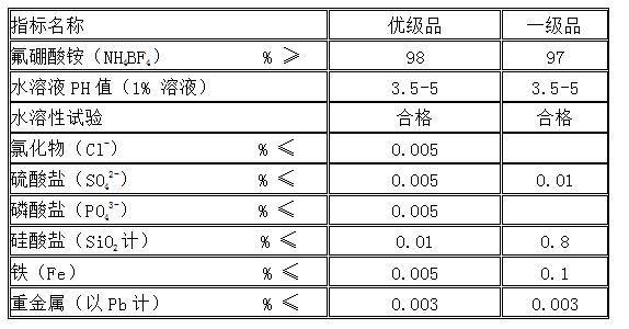 氟硼酸厂